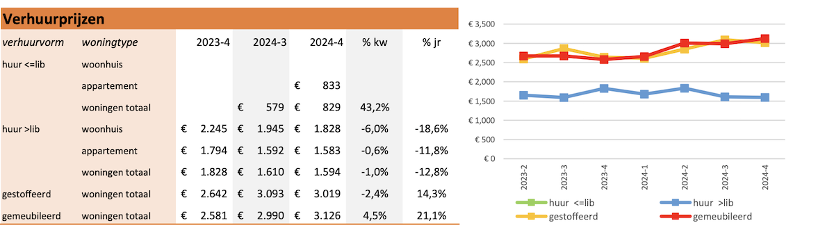 Verhuurprijzen | Thoma Post Makelaars Amsterdam